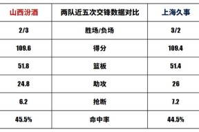 九游登录入口-上海久事迎欧联关键赛，今夜刷新队史纪录，引发热议，训练强度明显提升的简单介绍